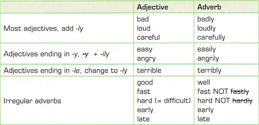 Adverbios en Ingles – aprendercomputo