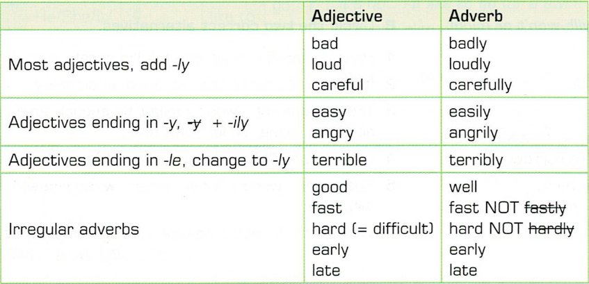 Adverbios En Ingles Aprendercomputo