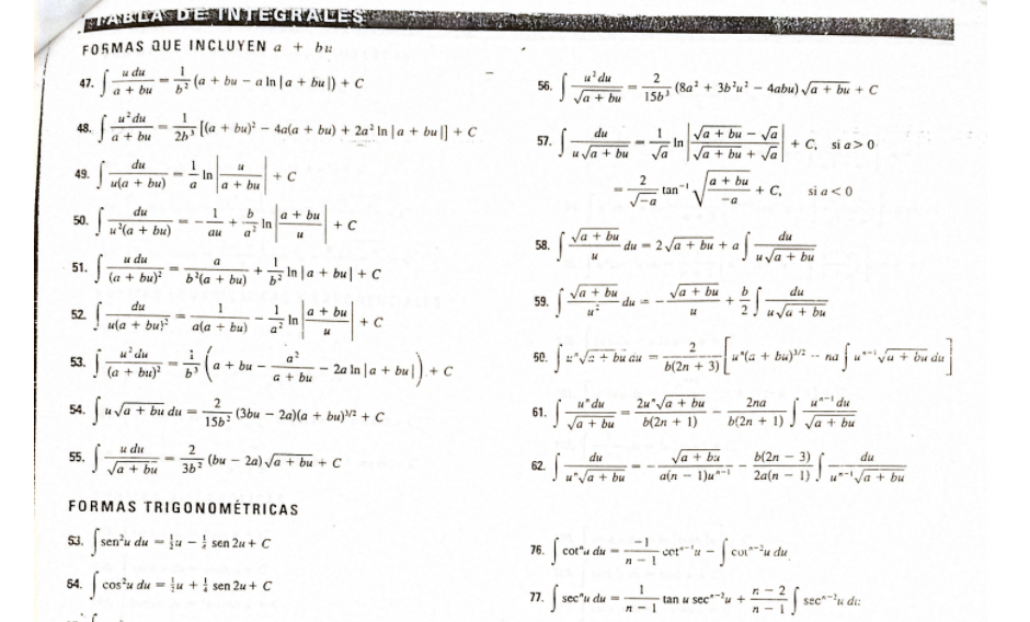 formulario de integrales